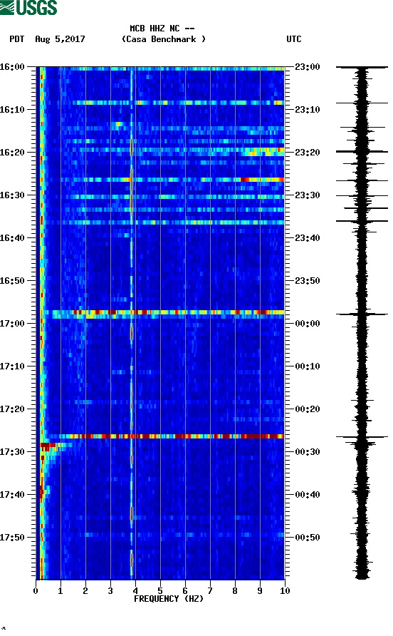 spectrogram plot