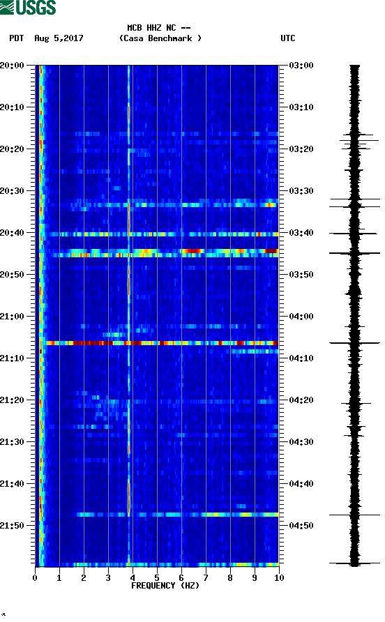 spectrogram plot