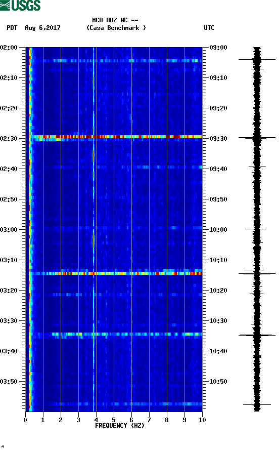 spectrogram plot