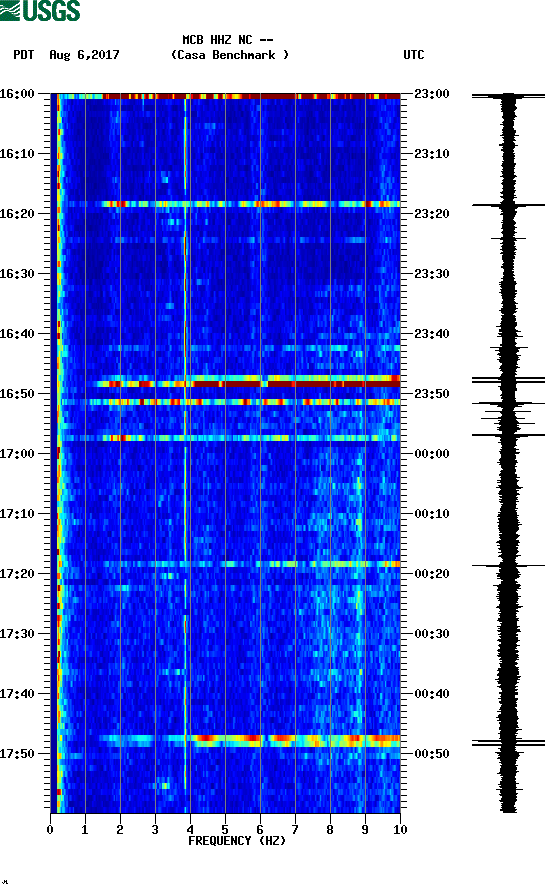 spectrogram plot