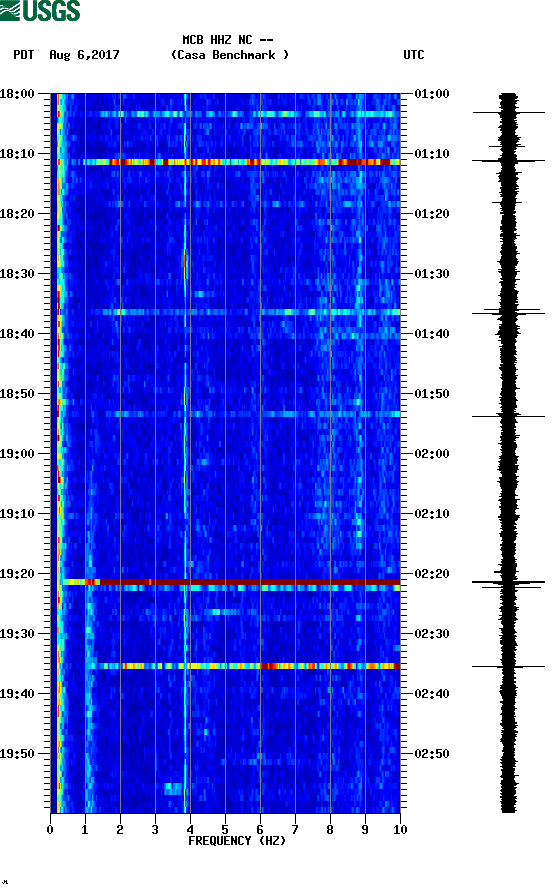 spectrogram plot