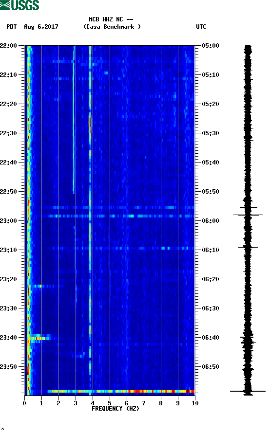 spectrogram plot