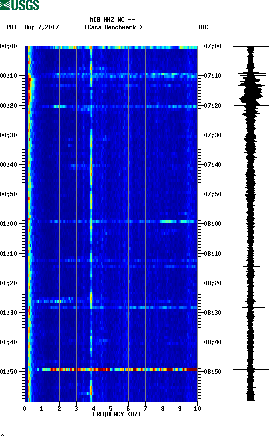 spectrogram plot