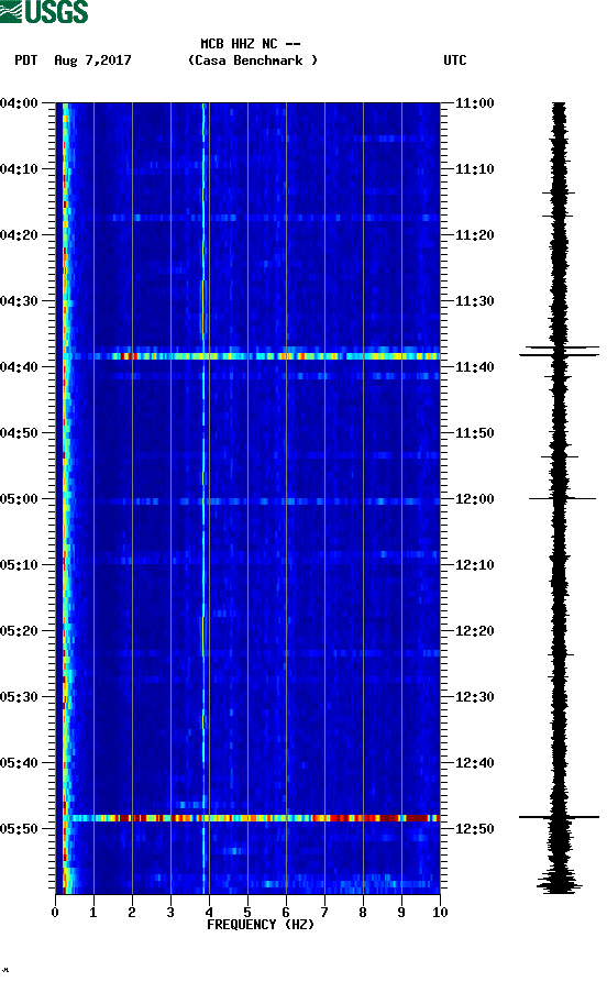 spectrogram plot