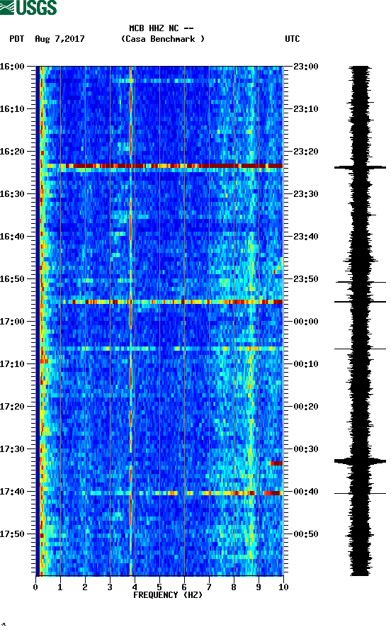 spectrogram plot