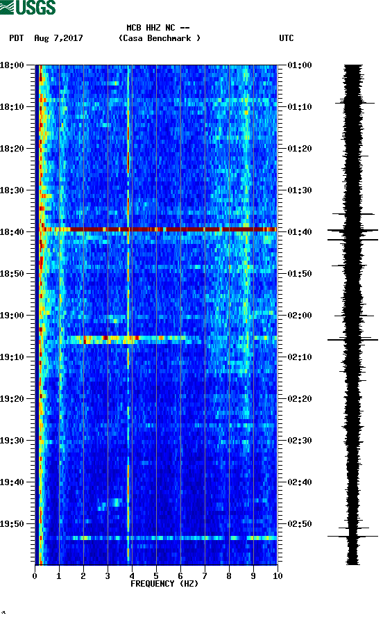 spectrogram plot