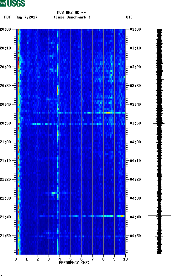 spectrogram plot
