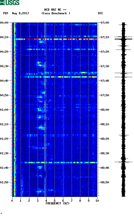 spectrogram plot