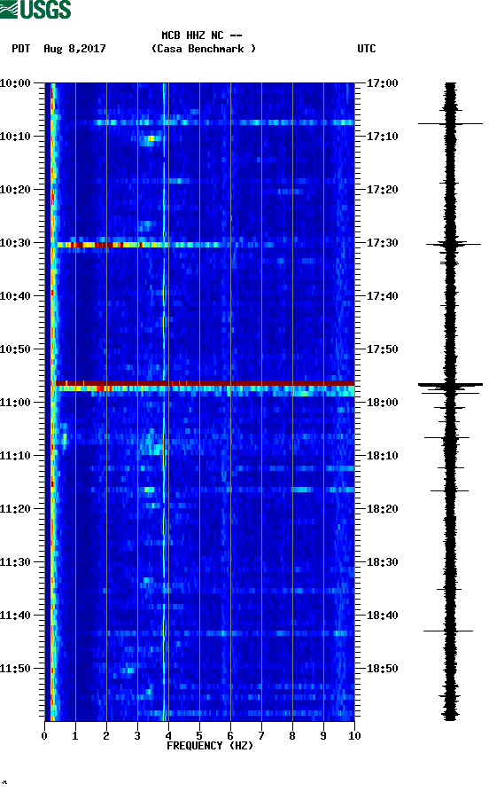 spectrogram plot