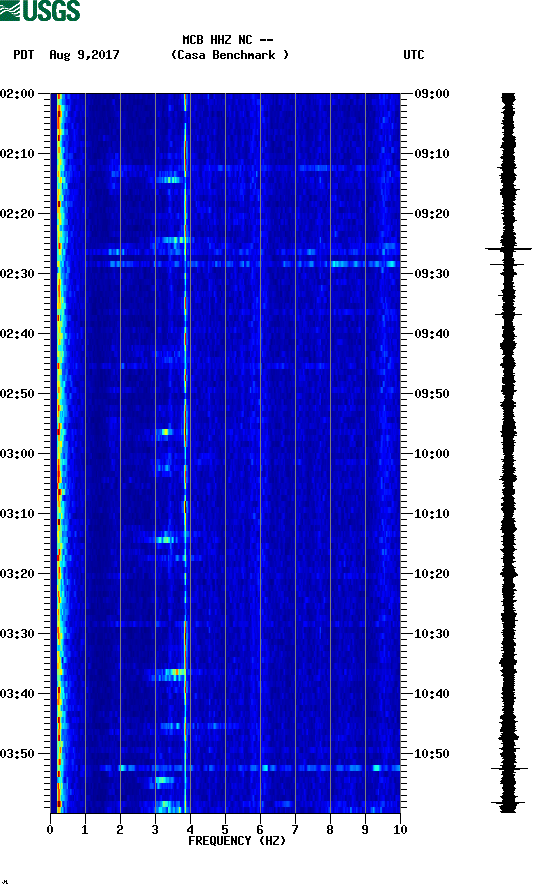 spectrogram plot