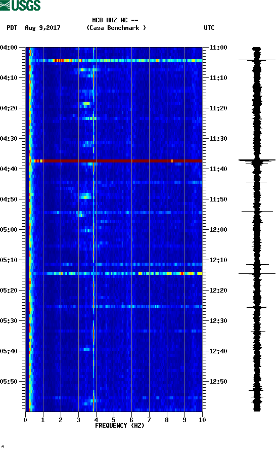 spectrogram plot