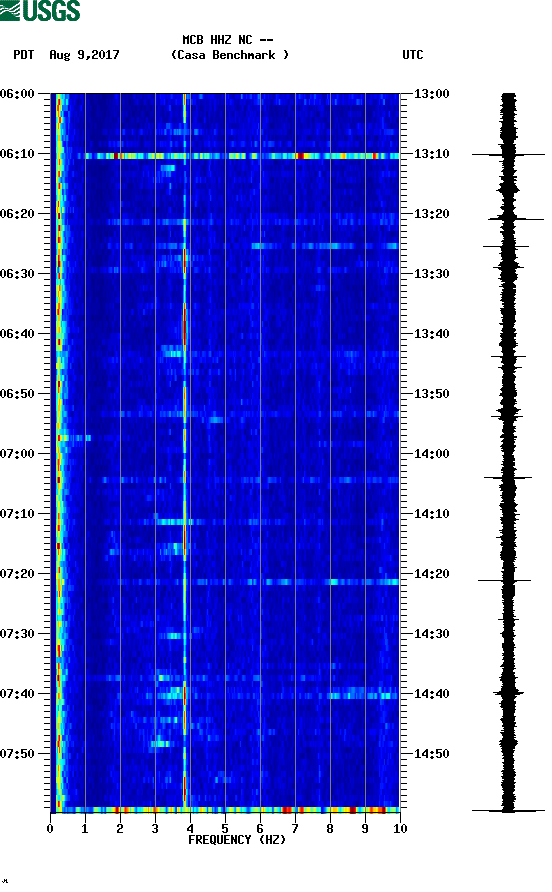 spectrogram plot