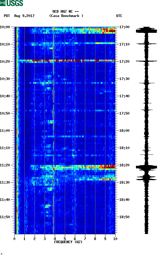 spectrogram plot