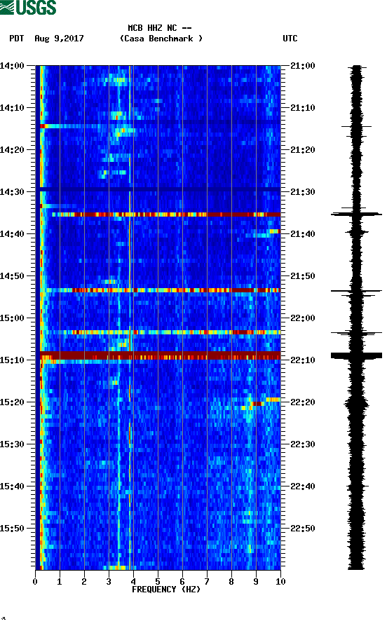 spectrogram plot