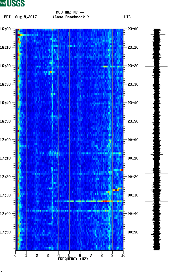 spectrogram plot