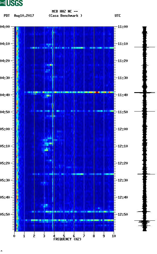 spectrogram plot