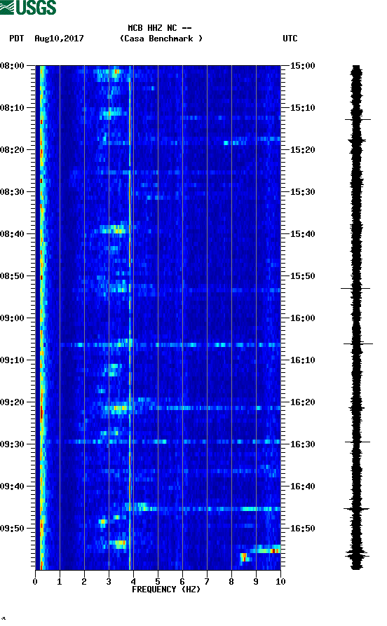 spectrogram plot