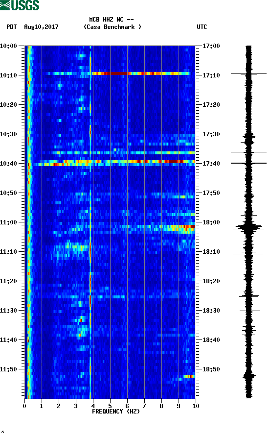 spectrogram plot
