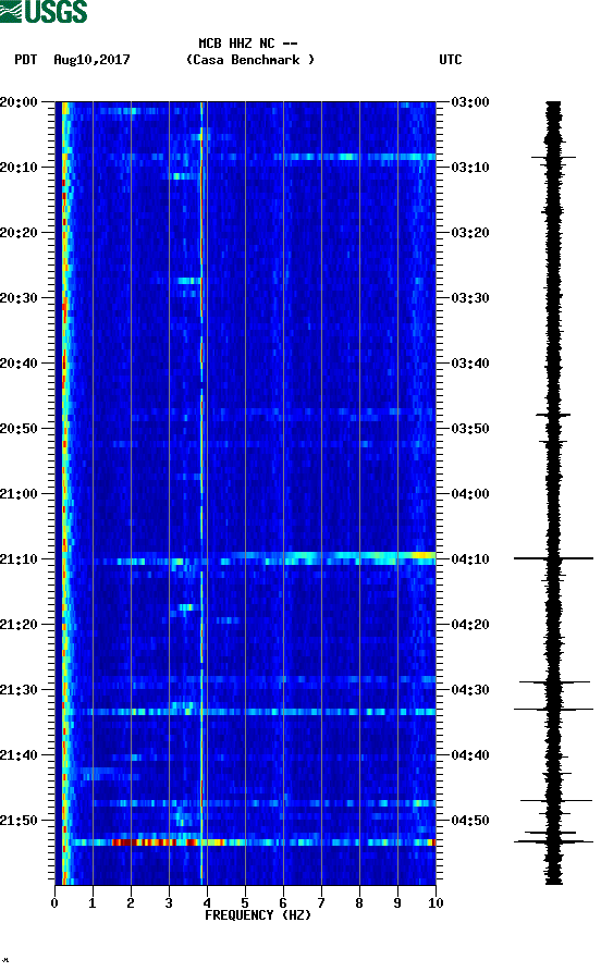 spectrogram plot