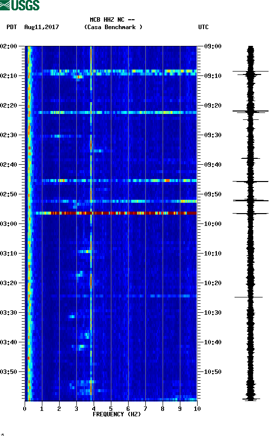 spectrogram plot