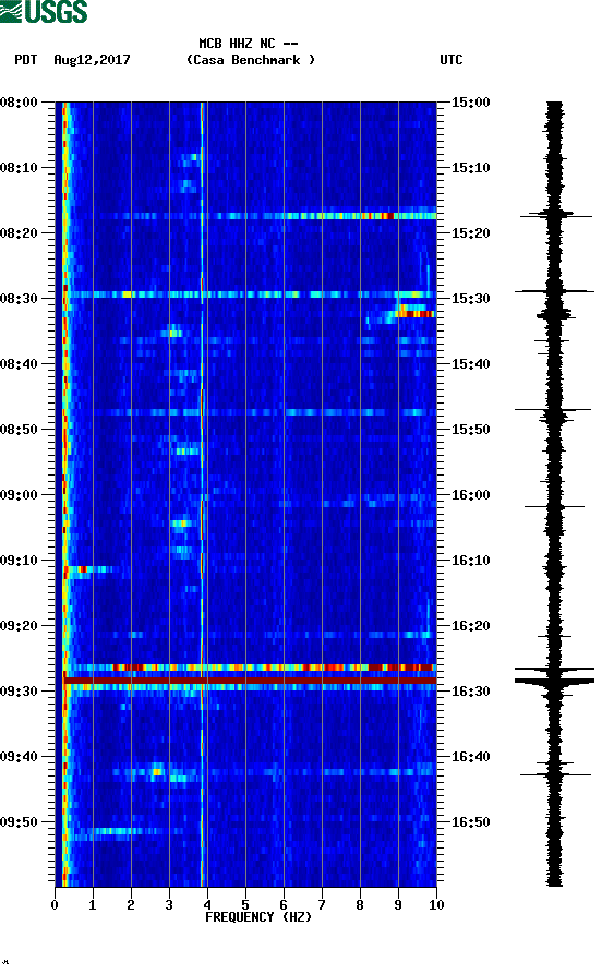 spectrogram plot