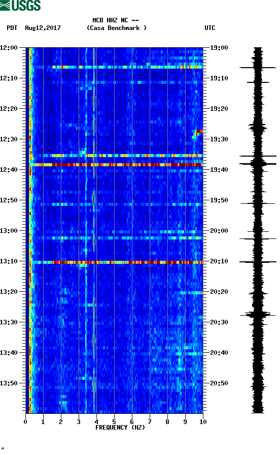 spectrogram plot