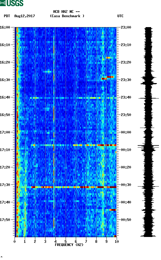spectrogram plot