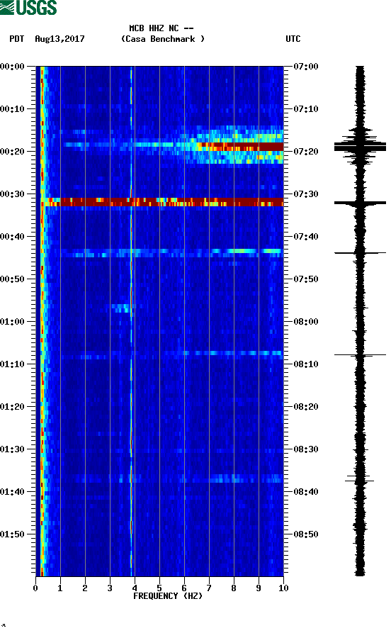 spectrogram plot