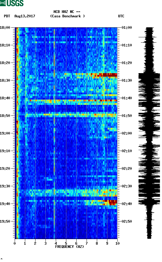 spectrogram plot