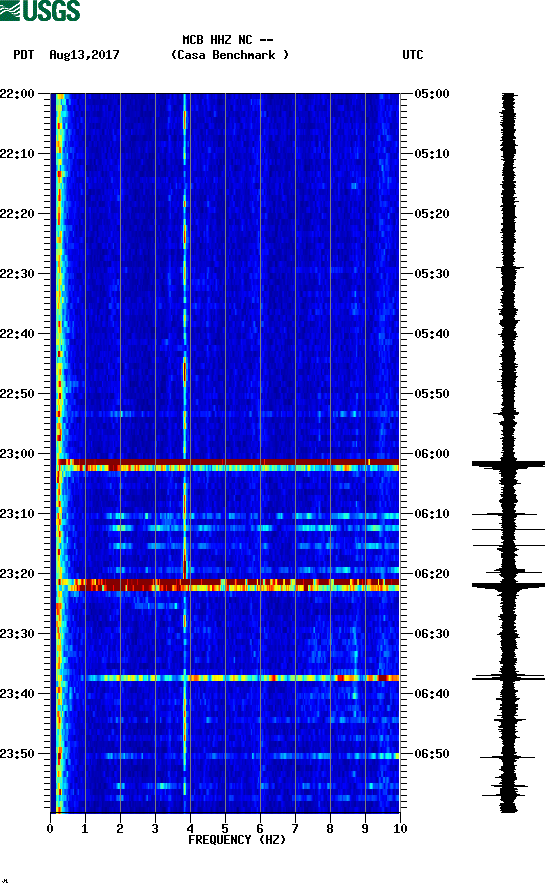 spectrogram plot
