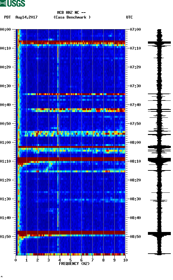spectrogram plot