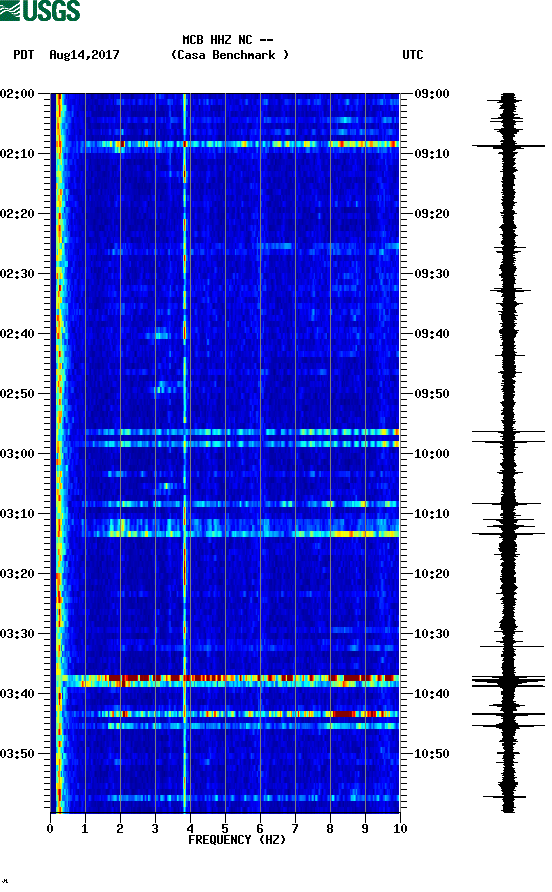 spectrogram plot