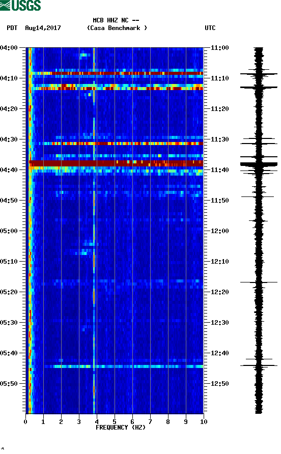 spectrogram plot