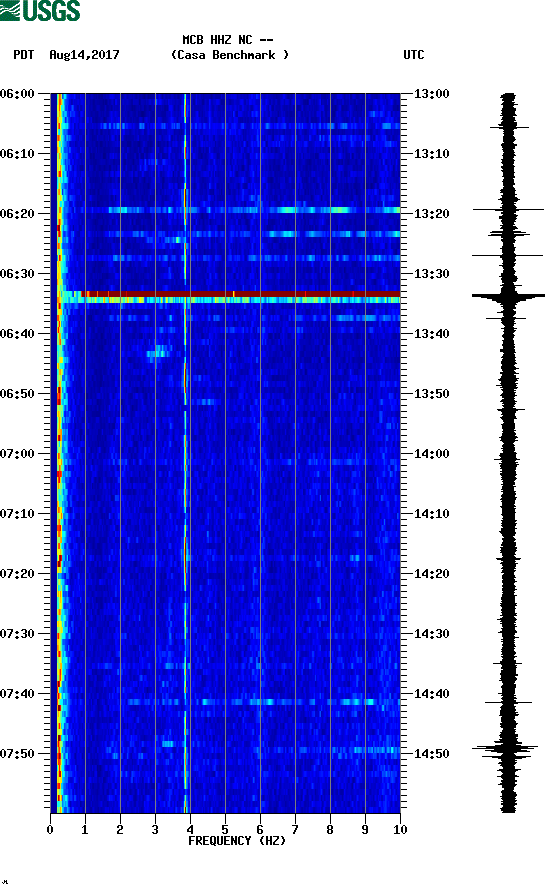 spectrogram plot