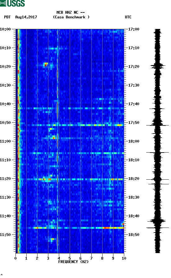 spectrogram plot