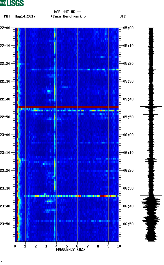 spectrogram plot