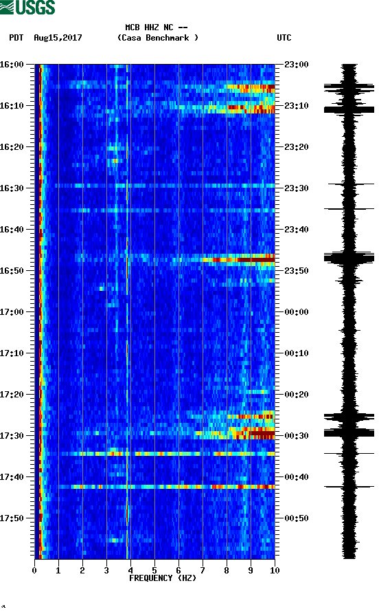 spectrogram plot