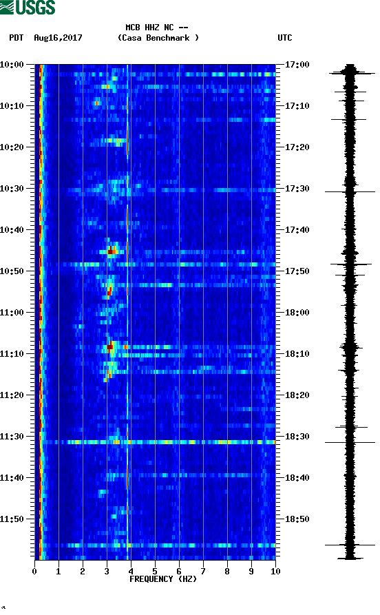 spectrogram plot