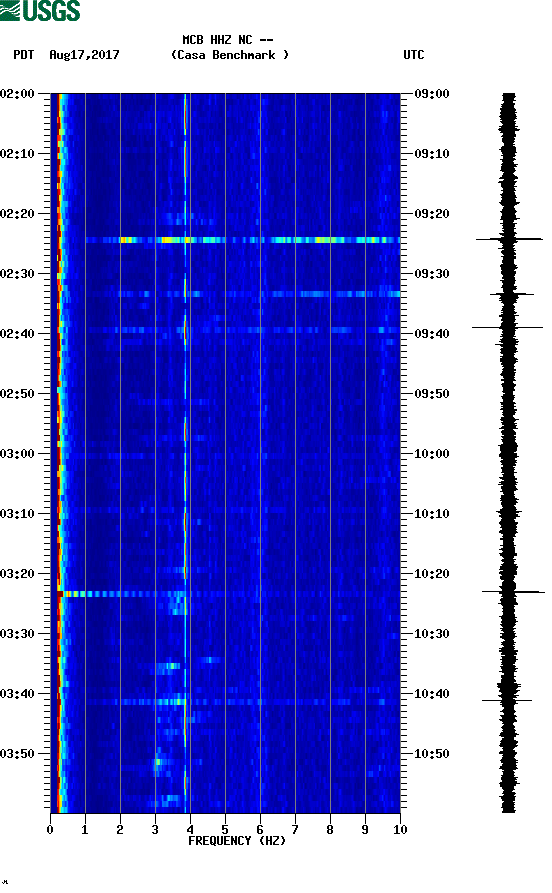 spectrogram plot