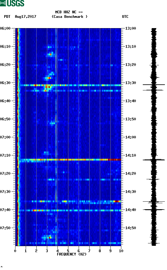 spectrogram plot