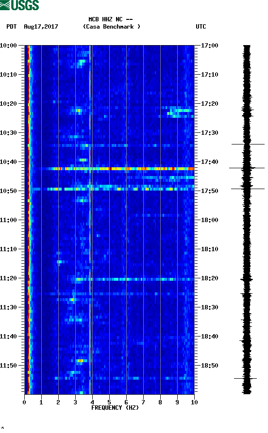 spectrogram plot