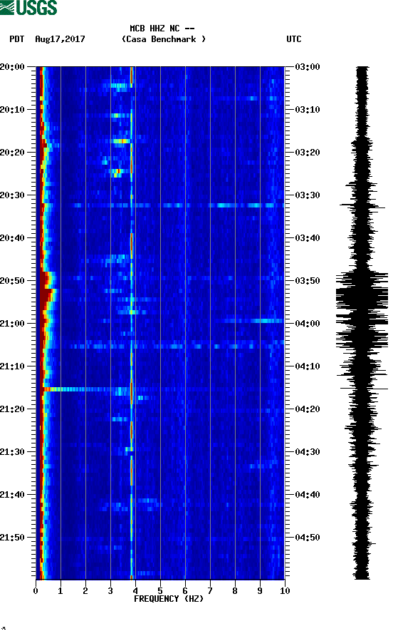 spectrogram plot