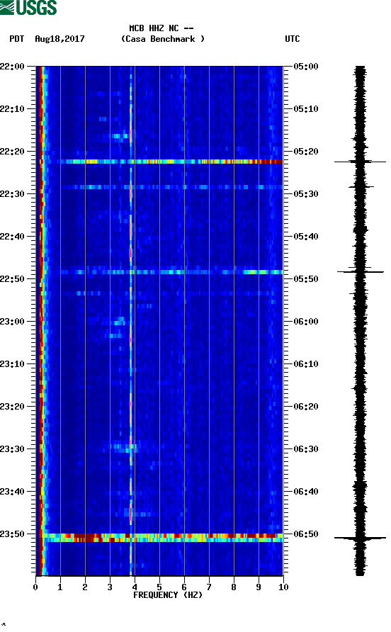 spectrogram plot