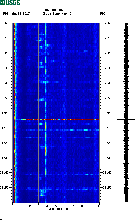 spectrogram plot
