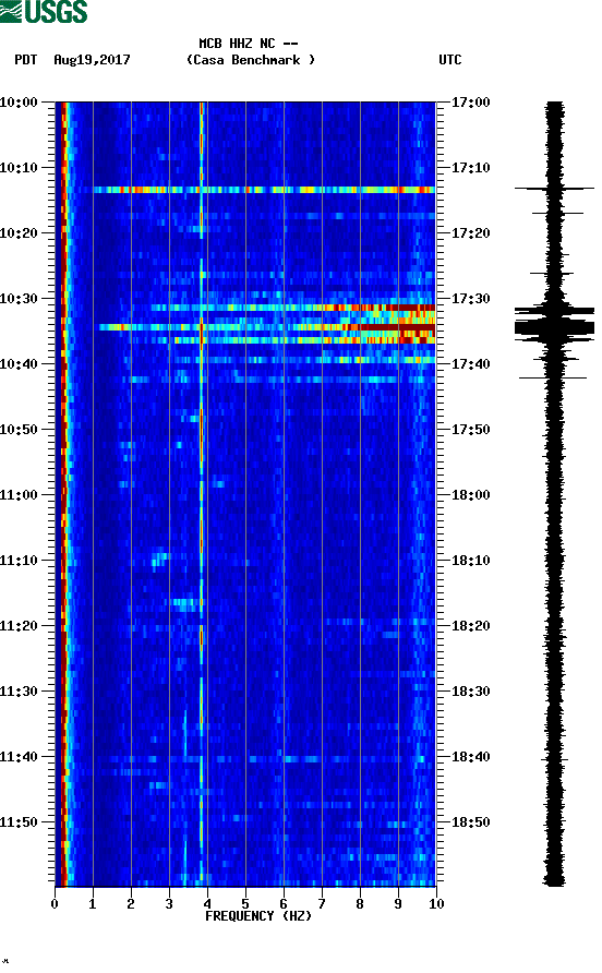 spectrogram plot