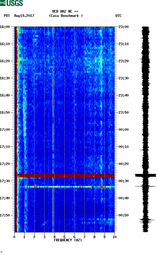 spectrogram plot