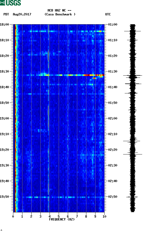 spectrogram plot