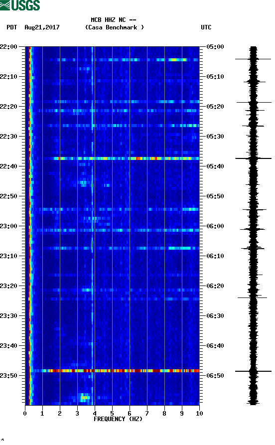 spectrogram plot