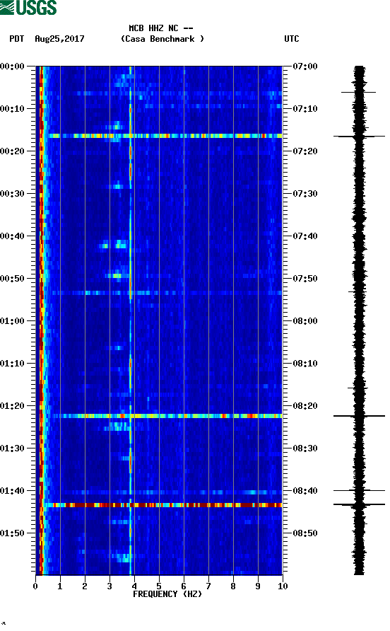 spectrogram plot