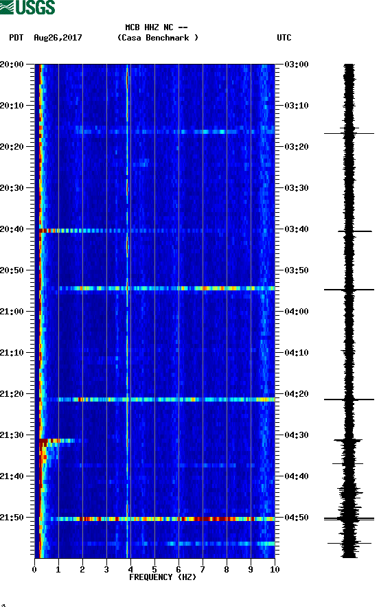 spectrogram plot